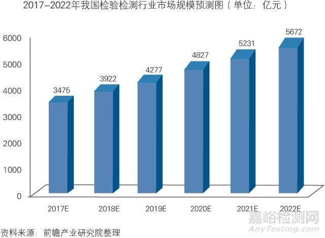 中国第三方检测行业发展趋势与投资决策支持研究