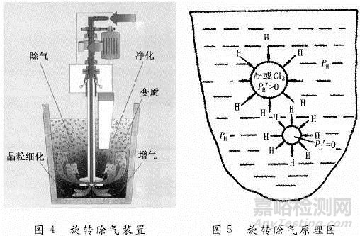 压铸件气孔失效分析