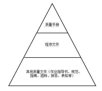 品管工作要做扎实：不只包括品控、化验、体系