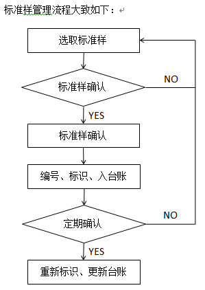 品管工作要做扎实：不只包括品控、化验、体系