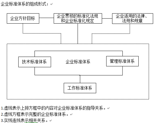 品管工作要做扎实：不只包括品控、化验、体系