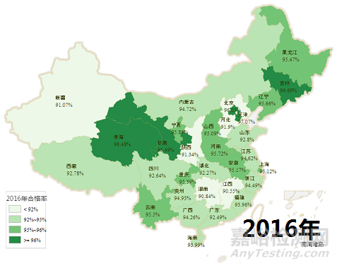 14-16年全国制造业产品质量合格率汇总