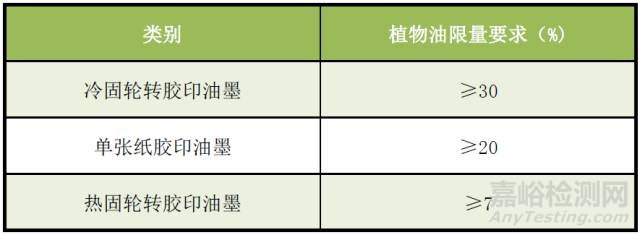 油墨产品中植物油含量要求