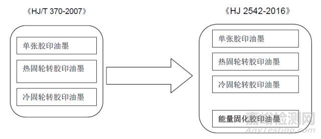 胶印油墨新标准