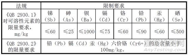 胶印油墨新标准