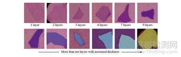 石墨烯的层数检测
