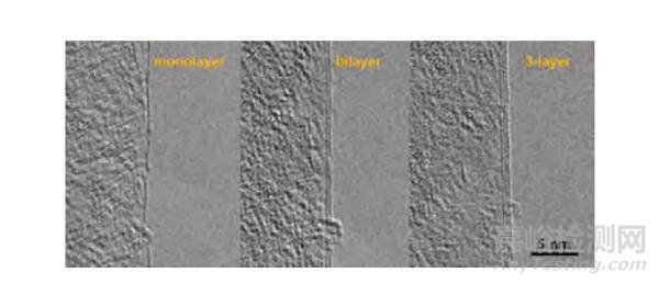 石墨烯的层数检测