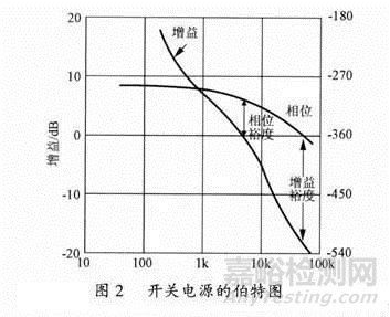 开关电源稳定性的设计与测试