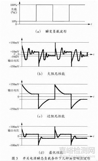 开关电源稳定性的设计与测试