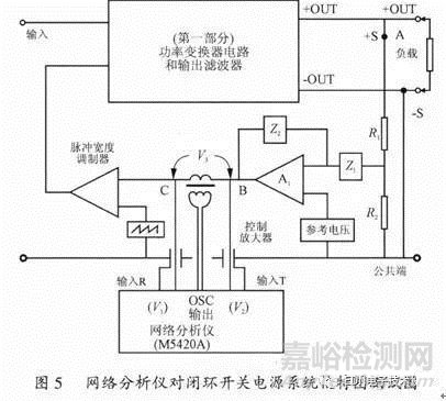 开关电源稳定性的设计与测试