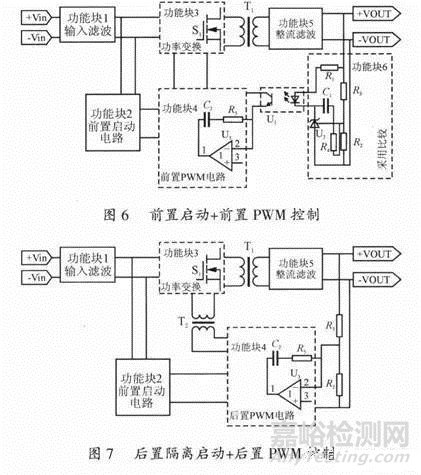 开关电源稳定性的设计与测试