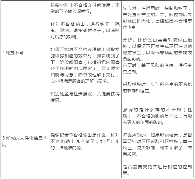 ISO90012015标准8.7与10.2条款中不合格的五大区别与应用