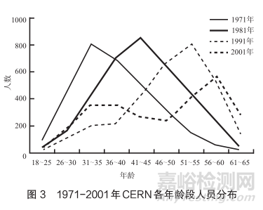 国外实验室人员，与国内差别大