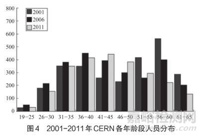 国外实验室人员，与国内差别大