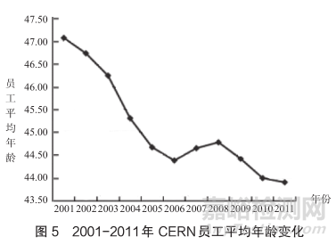 国外实验室人员，与国内差别大