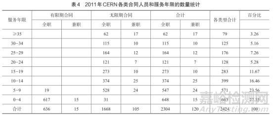 国外实验室人员，与国内差别大