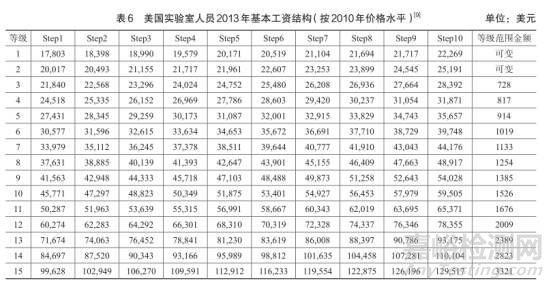 国外实验室人员，与国内差别大