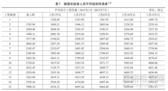 国外实验室人员，与国内差别大