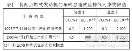 汽车尾气检测及限值标准