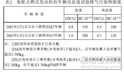 汽车尾气检测及限值标准