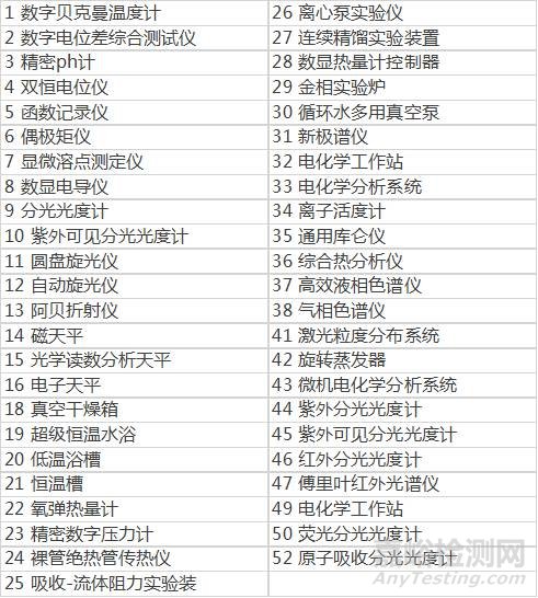 各类实验室仪器标配汇总