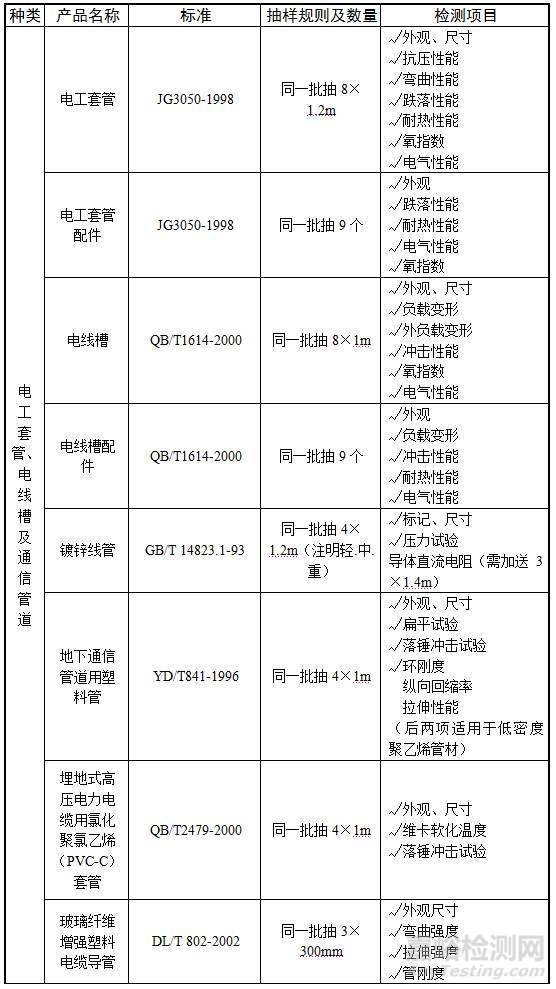 电气材料检测项目