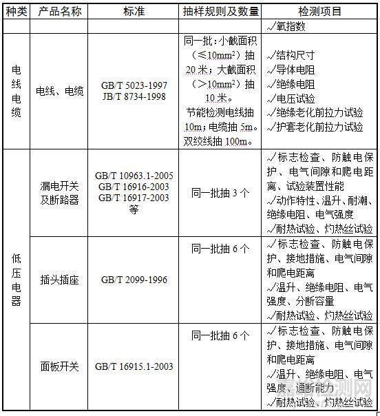 电气材料检测项目