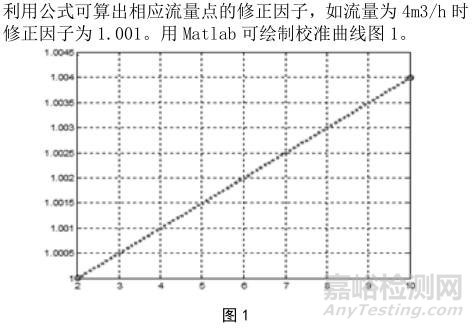 如何计算非计量点的修正值、修正因子（拉格朗日插值法） 