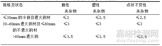 钢中夹杂物知识