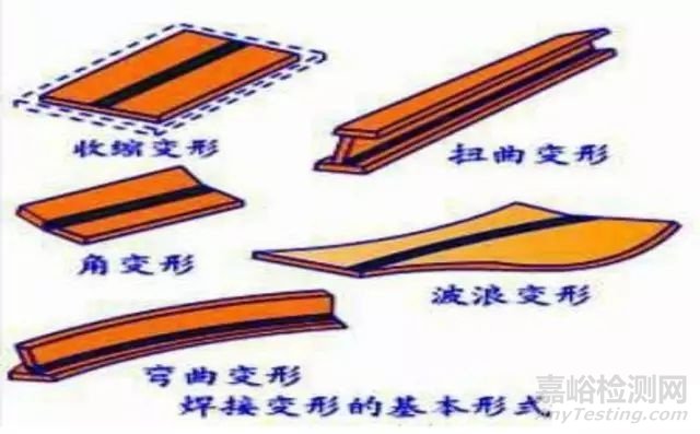 焊接中容易忽略的13个问题