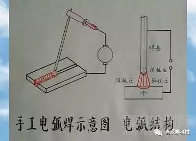 焊接中容易忽略的13个问题