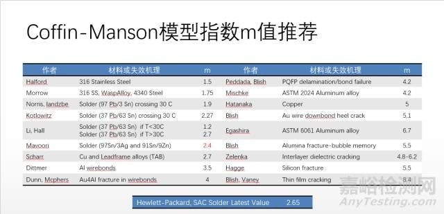 温度循环/温度冲击加速模型