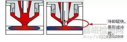 汽车注塑产品成型缺陷案例分析大全