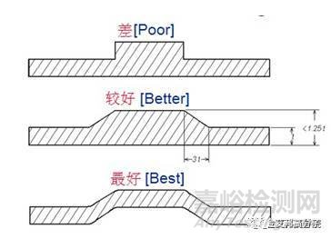 汽车注塑产品成型缺陷案例分析大全