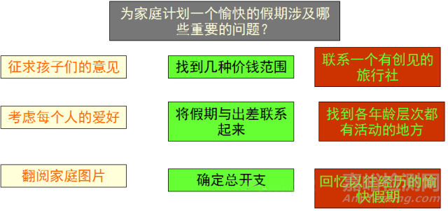 新QC七大手法亲和图