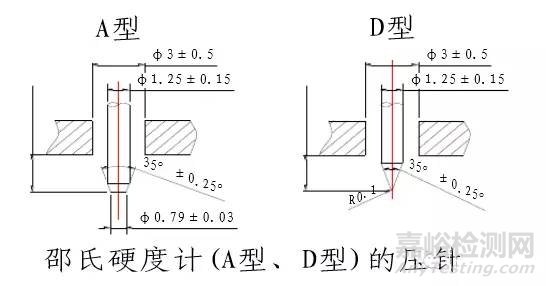 邵氏硬度检测方法详解