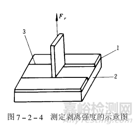 镀层结合强度测试方法与标准