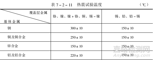 镀层结合强度测试方法与标准