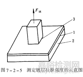 镀层结合强度测试方法与标准