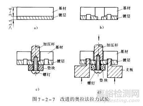 镀层结合强度测试方法与标准