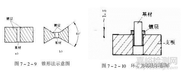 镀层结合强度测试方法与标准