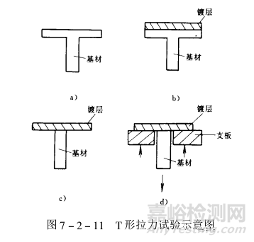 镀层结合强度测试方法与标准