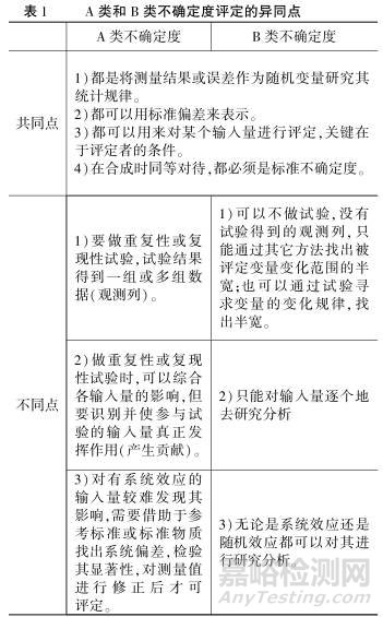 A类不确定度和B类不确定度究竟有什么区别？