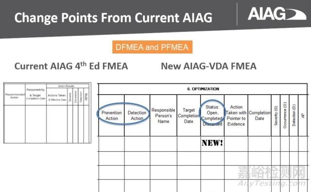 新版FMEA发布在即，新变化全知道