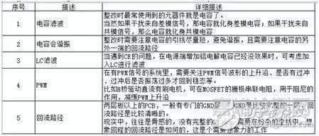 测试产品电磁干扰