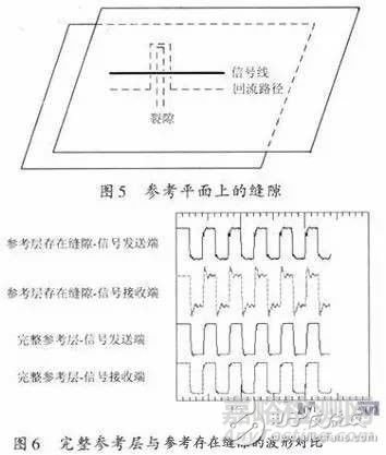 测试产品电磁干扰