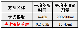 最新土壤国标解读（附土壤样品前处理四部曲）