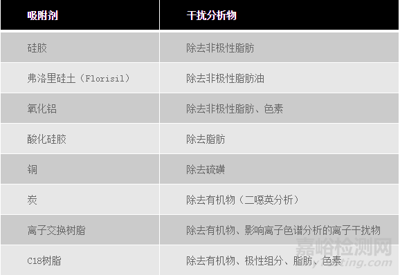 最新土壤国标解读（附土壤样品前处理四部曲）