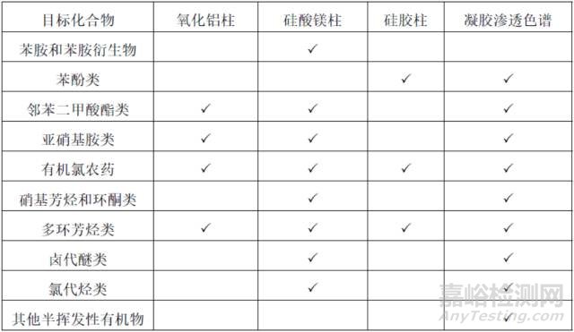 最新土壤国标解读（附土壤样品前处理四部曲）