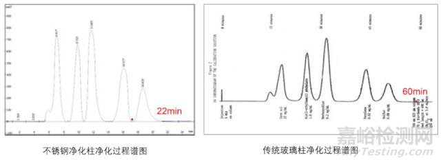 最新土壤国标解读（附土壤样品前处理四部曲）